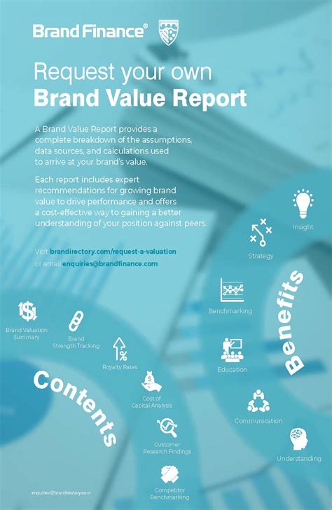 Brand Finance：2022年全球软件品牌价值15强年度报告(pdf版)-三个皮匠报告