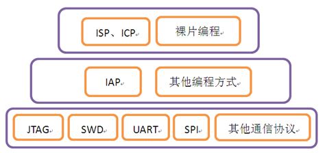 IAP技术理念-福州大学先进控制技术研究中心