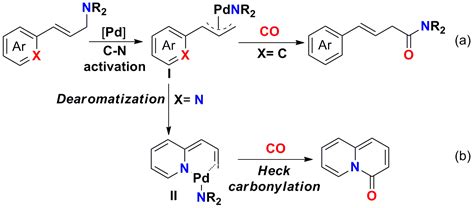 一氧化碳参与不饱和烃类化合物羰基化反应的研究进展