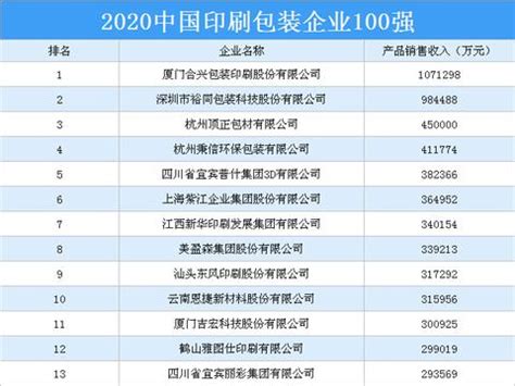 2020年中国印刷包装企业100强排行榜__财经头条
