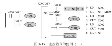 三菱PLC运用步进指令编写顺序控制程序梯形图实例