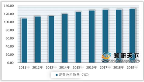 2020年中国证券市场分析报告-市场运营态势与发展前景研究 - 中国报告网