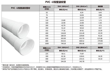 联塑PVC-U排水管价格表[报价书]-排水排污管系列-无锡晨创商贸有限公司