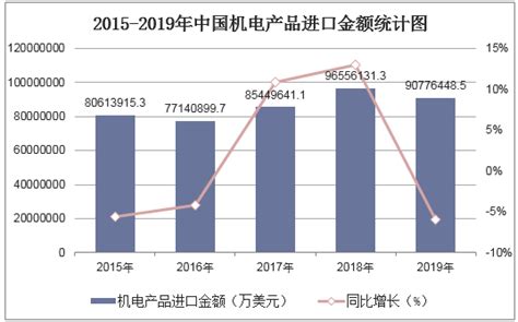 2020-2025年中国机电产品行业发展前景预测及投资战略研究报告_华经情报网_华经产业研究院