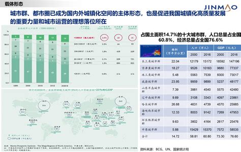 房地产市场分析报告_2019-2025年中国房地产市场现状调研及投资前景发展趋势研究报告_中国产业研究报告网