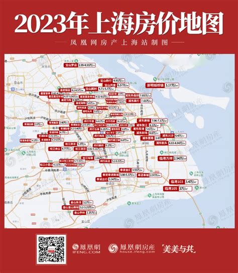 2023，上海房价会怎么走？_财富号_东方财富网