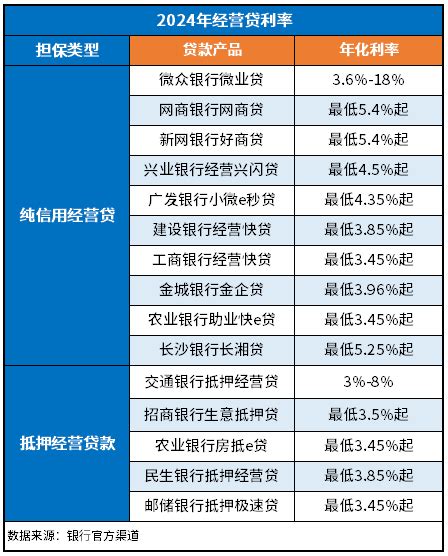 最新2024中国各大银行房贷利率是多少_房贷利率是一年一调吗