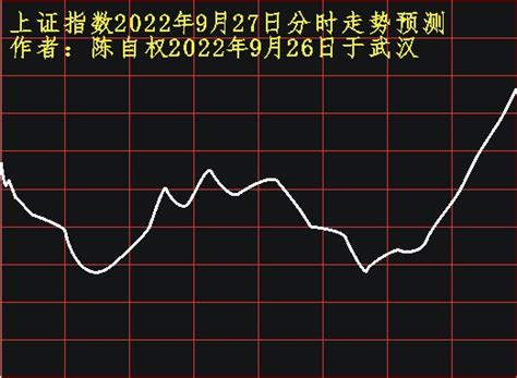 陈自权：上证指数2022年9月27日走势预测_财富号_东方财富网