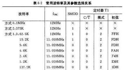 STM32串口_stm32 串口 dcd-CSDN博客
