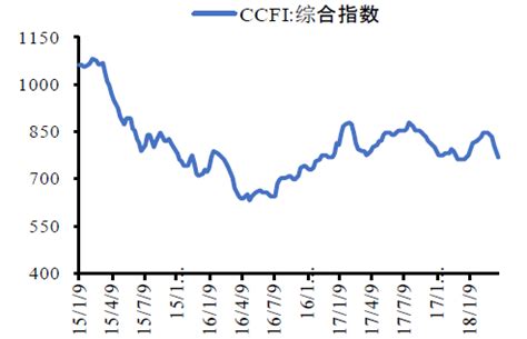 CFA财报分析：国际财务报告准则三种计算方式_value