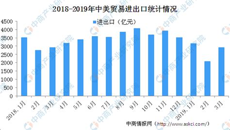 2019年一季度中国进出口贸易总值TOP20国家（地区）排行榜-产业排行榜-排行榜-中商情报网