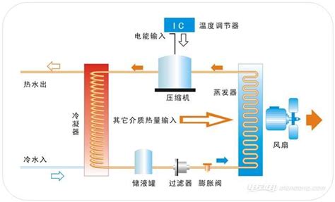 特斯拉Model Y热泵方案推测及目前主流热泵方案解析 - 知乎