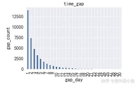 【量化干货】用python搭建量化交易策略 - 知乎