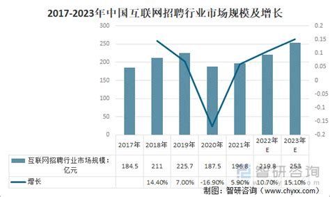 2022年中国互联网招聘行业发展现状及行业优化策略分析[图]_智研咨询
