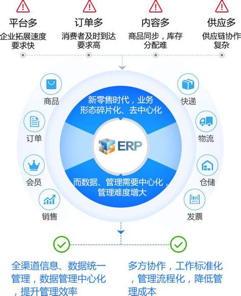 新零售下企业ERP系统管理 SAP零售ERP系统