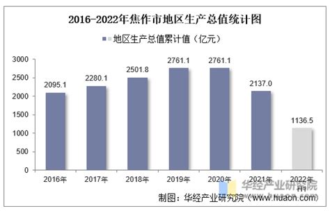 艾媒咨询2021-2022年中国夜间经济监测及典型城市案例分析_财富号_东方财富网