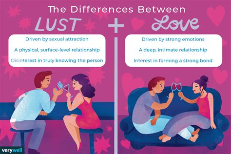 Lust: Definition and How to Identify It