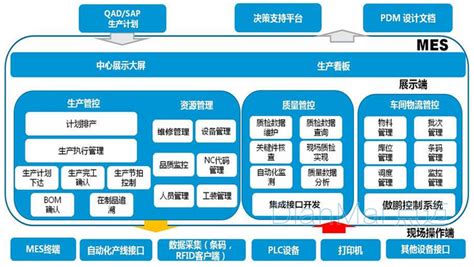 电力设备制造企业MES系统_MES-深圳效率科技有限公司