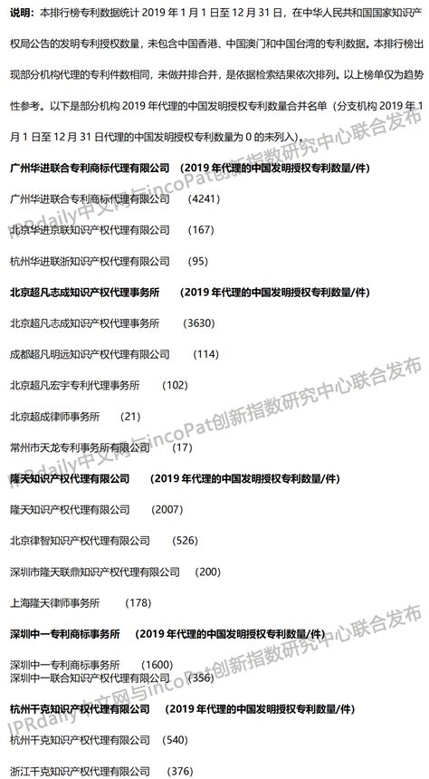 集佳代理22件获奖专利领跑第十九届中国专利奖代理机构榜 - 官方网站