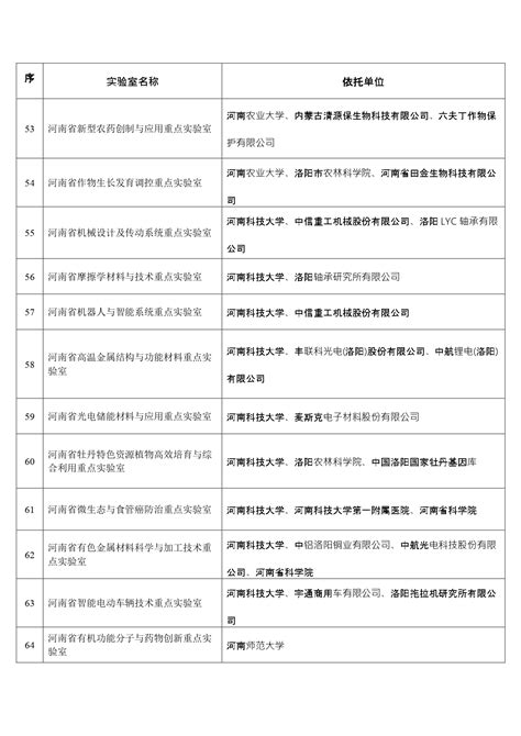 160家！重庆市重点实验室优化重组名单公布-重点实验室-时事热点-化工仪器网