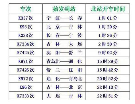 铁路列车10日调图 抚顺北站列车运行时间表来了_抚顺市人民政府