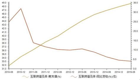 各省互联网普及率（2021年中国互联网网民规模及互联网普及率情况） – 碳资讯