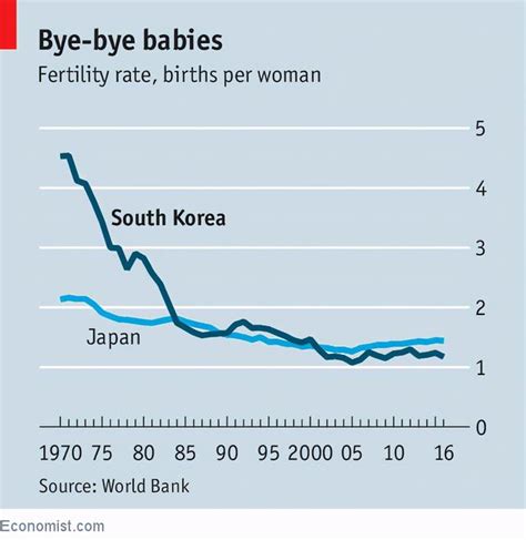 人口开始负增长 韩国会成为第一个消失的国家吗？_手机新浪网