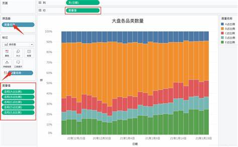 广告牌有高有低的怎么做好看