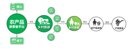 2022年中国精细化工行业趋势分析，环保监管促进绿色发展「图」_趋势频道-华经情报网