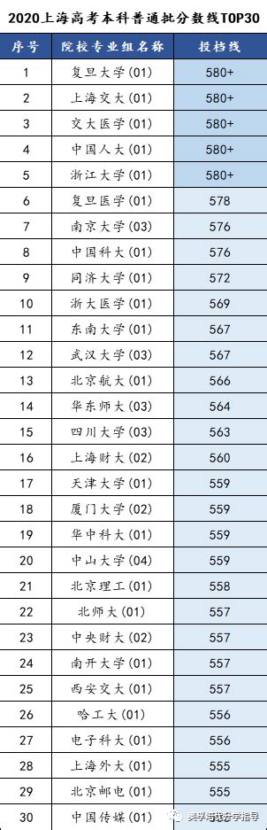 2020年上海高考选科要求公布：要读这些好大学，必选物理！