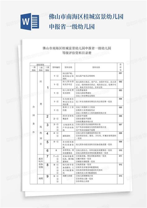 金山区幼儿园名单一览表2022(公办+民办) - 上海慢慢看