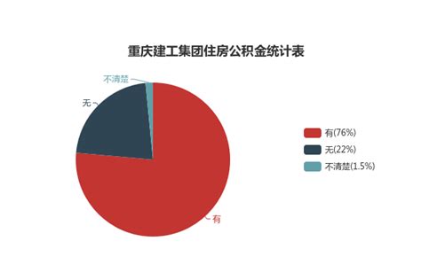 2021年8月重庆市工业企业单位数量、资产结构及利润统计分析_华经情报网_华经产业研究院
