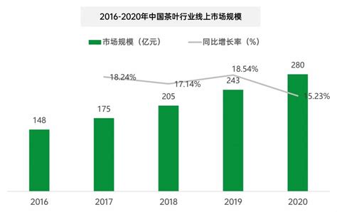 2020年中国茶叶产量、销量及进出口数据分析
