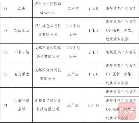 四川新网银行股份有限公司招聘信息_公司前景_规模_待遇怎么样 - 中华英才网