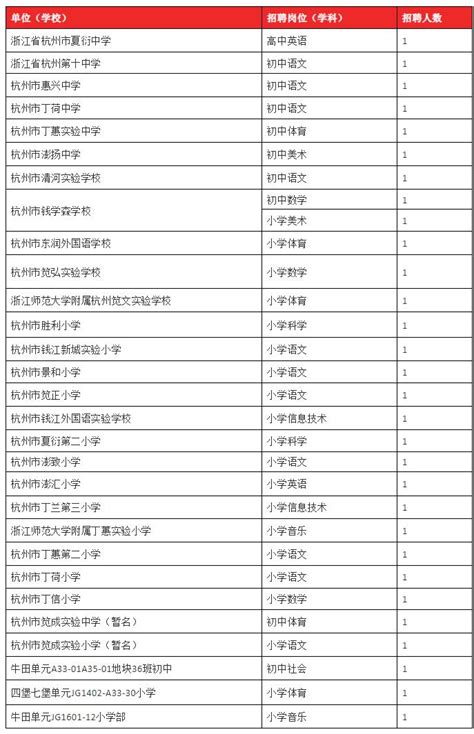 杭州一批事业单位公开招聘200多人 有适合的岗位来报名！-杭州新闻中心-杭州网