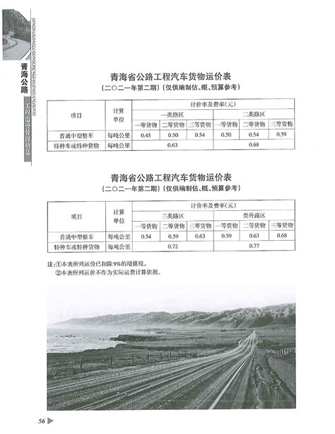 青海省公路工程汽车货物运价表（2021年第二期）文档 - 天工智汇