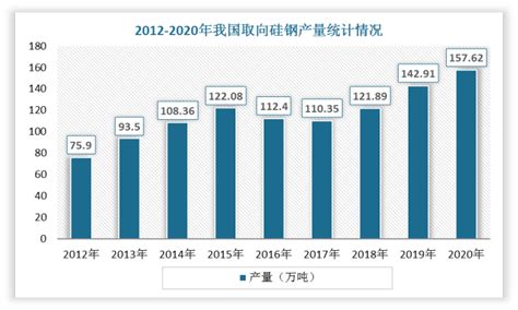 2024-2030年中国取向硅钢行业市场全景评估及投资前景规划报告_智研咨询