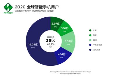 2016年中国智能手机安卓用户性别、职业、年龄占比及各线城市使用情况分析【图】_智研咨询