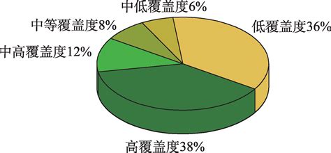 2001-2015年中国植被覆盖人为影响的时空格局