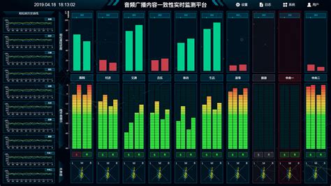 音频处理软件下载-音频处理(音效处理工具)下载中文免费版-当易网