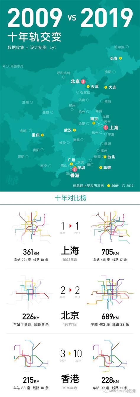 「系列2」繁华市中心——中国城市轨道交通总论 - 知乎