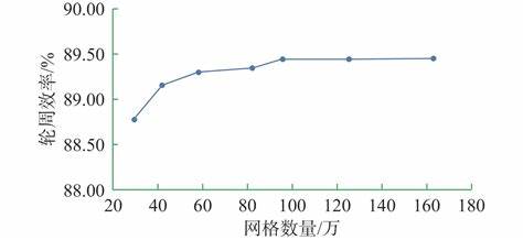 1500w电机要配多少瓦的增程器