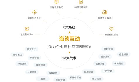 全网营销外包 > 竞价托管外包-臻鼎网络科技有限公司