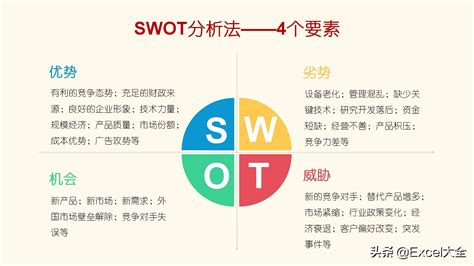 公司简约SWOT分析图表PPT-PPT牛模板网
