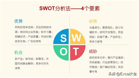 swot分析图图片