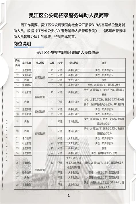 吴江区公安局招录警务辅助人员简章 苏州市吴江区人力资源市场