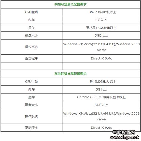 《英雄联盟手游》设置界面中文翻译图分享 外服汉化界面一览_九游手机游戏