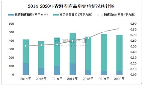 2021年6月青海省销售商品房53.36万平方米销售均价约为0.86万元/平方米_智研咨询