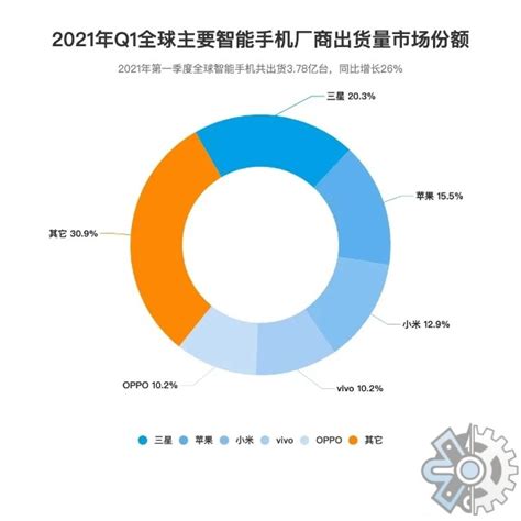 2017年5月中国高端手机市场分析报告|界面新闻 · JMedia