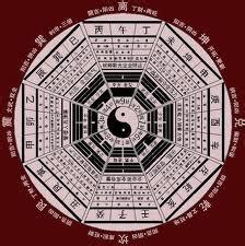 五行相生相克图图片